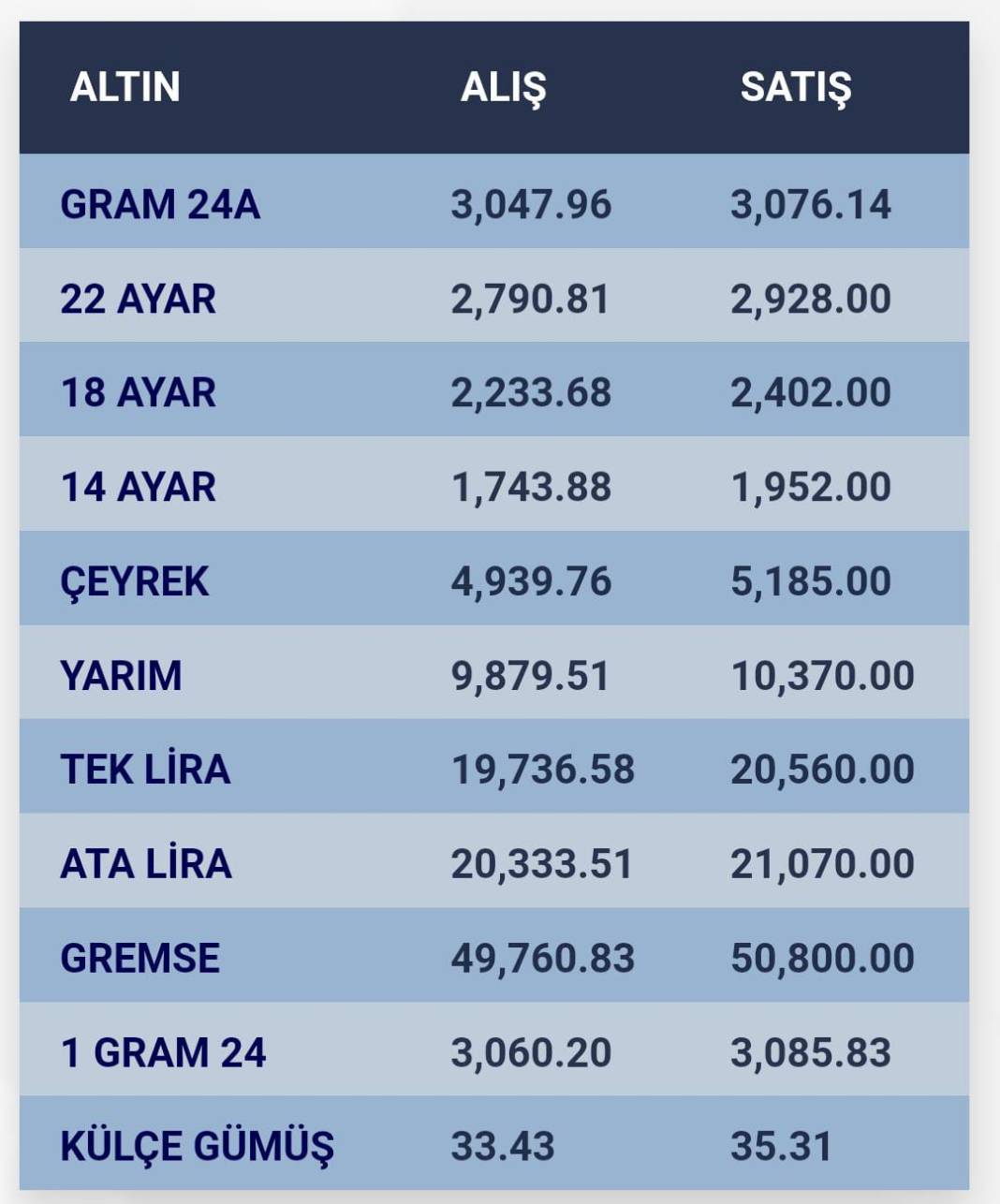 Konya’da altın fiyatları ve güncel döviz kurları I 13 Ocak 2025 8